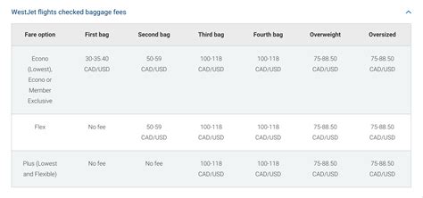 westjet check in bag fee